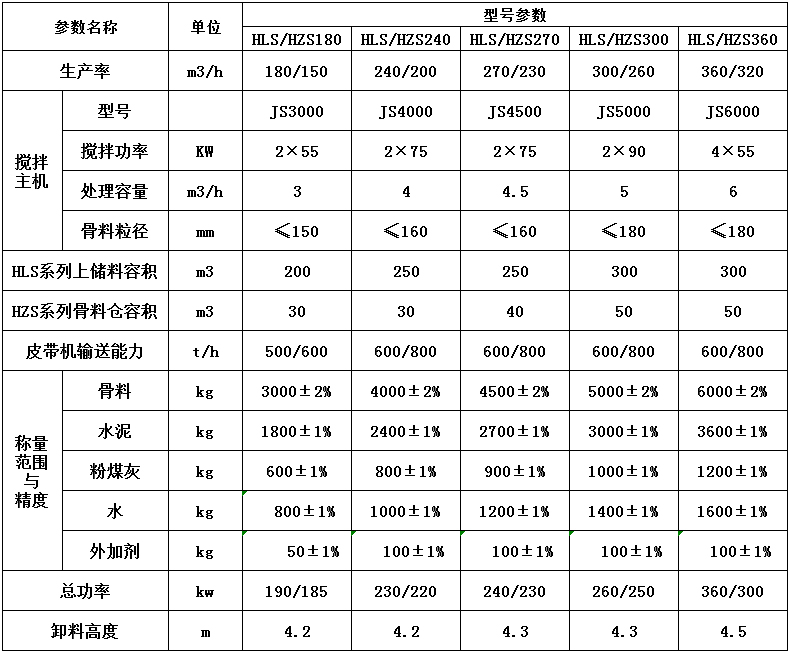 原理—參數(shù)表new.jpg