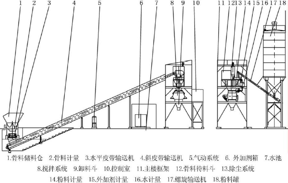 混凝土攪拌站的主要技術(shù)參數(shù)