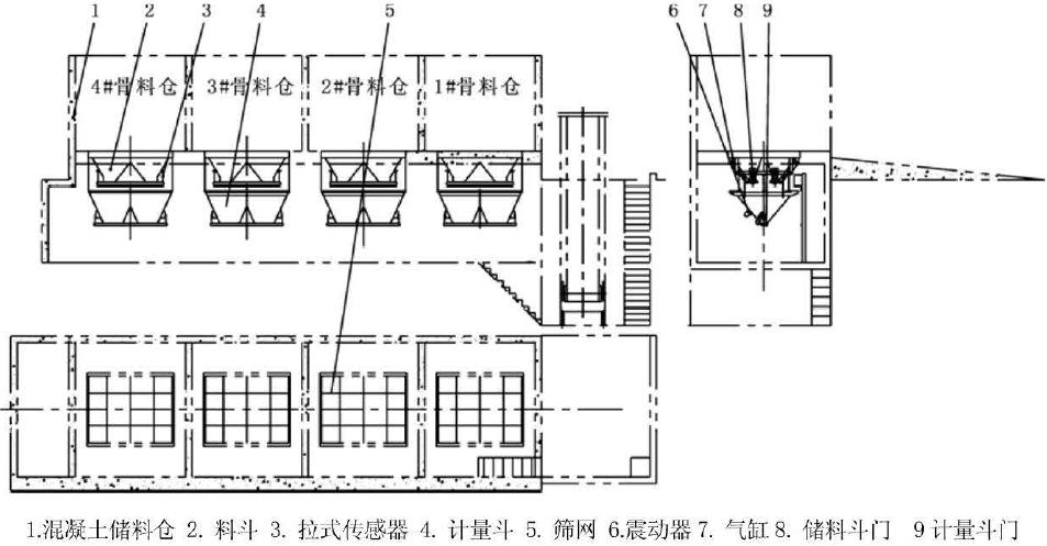 攪拌站骨料儲料系統(tǒng)