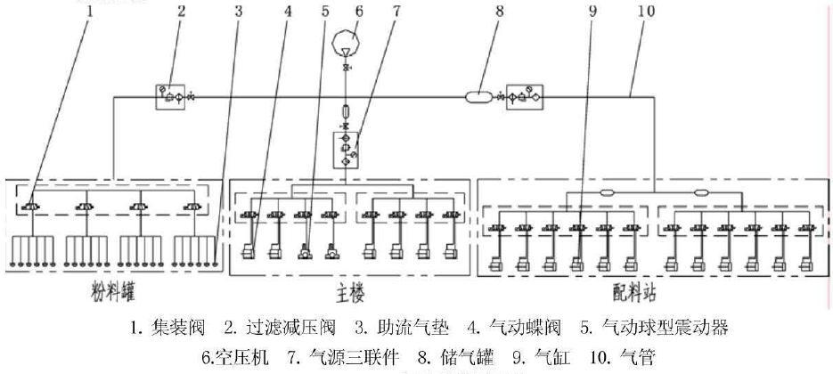 供液系統(tǒng)01.png