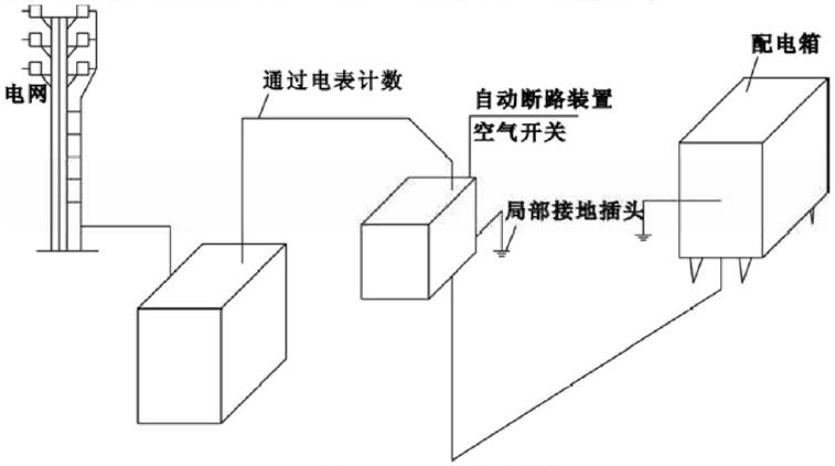 場(chǎng)地電氣示意圖.png